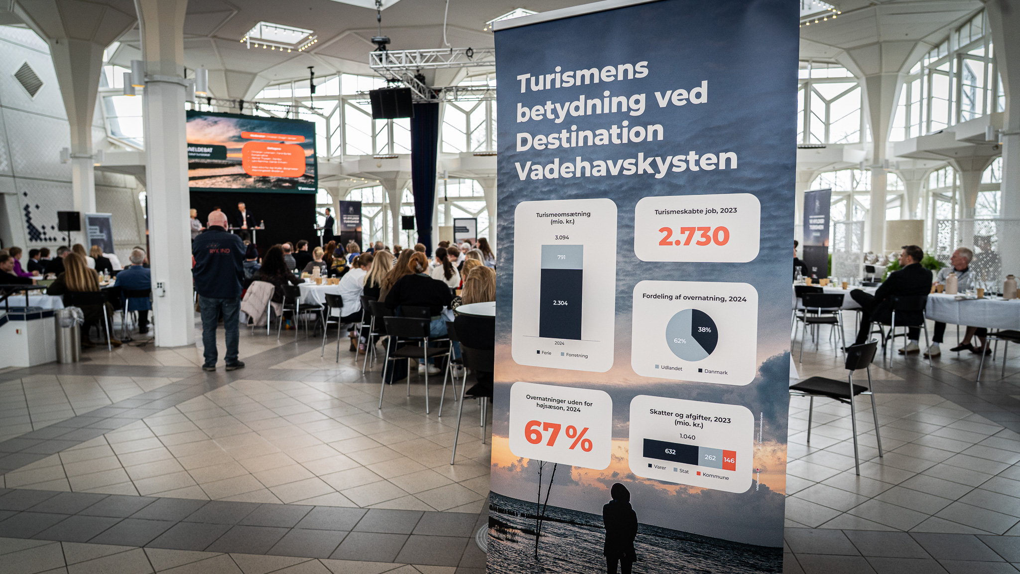 Turismen i Esbjerg Kommune (inkl. Ribe) satte i 2024 rekord med en omsætning på 1,94 mia. kr.. Dertil kommer en markant omsætning fra Fanø Kommune, hvor turismen omsatte for 1,123 mia. kr. i 2024. Foto: Fjodor Pedersen.