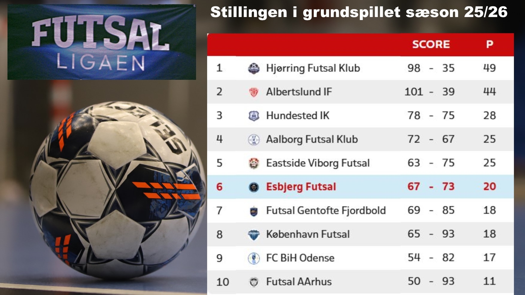 Slutstillingen i Grundspillet, sæson 2025/26.