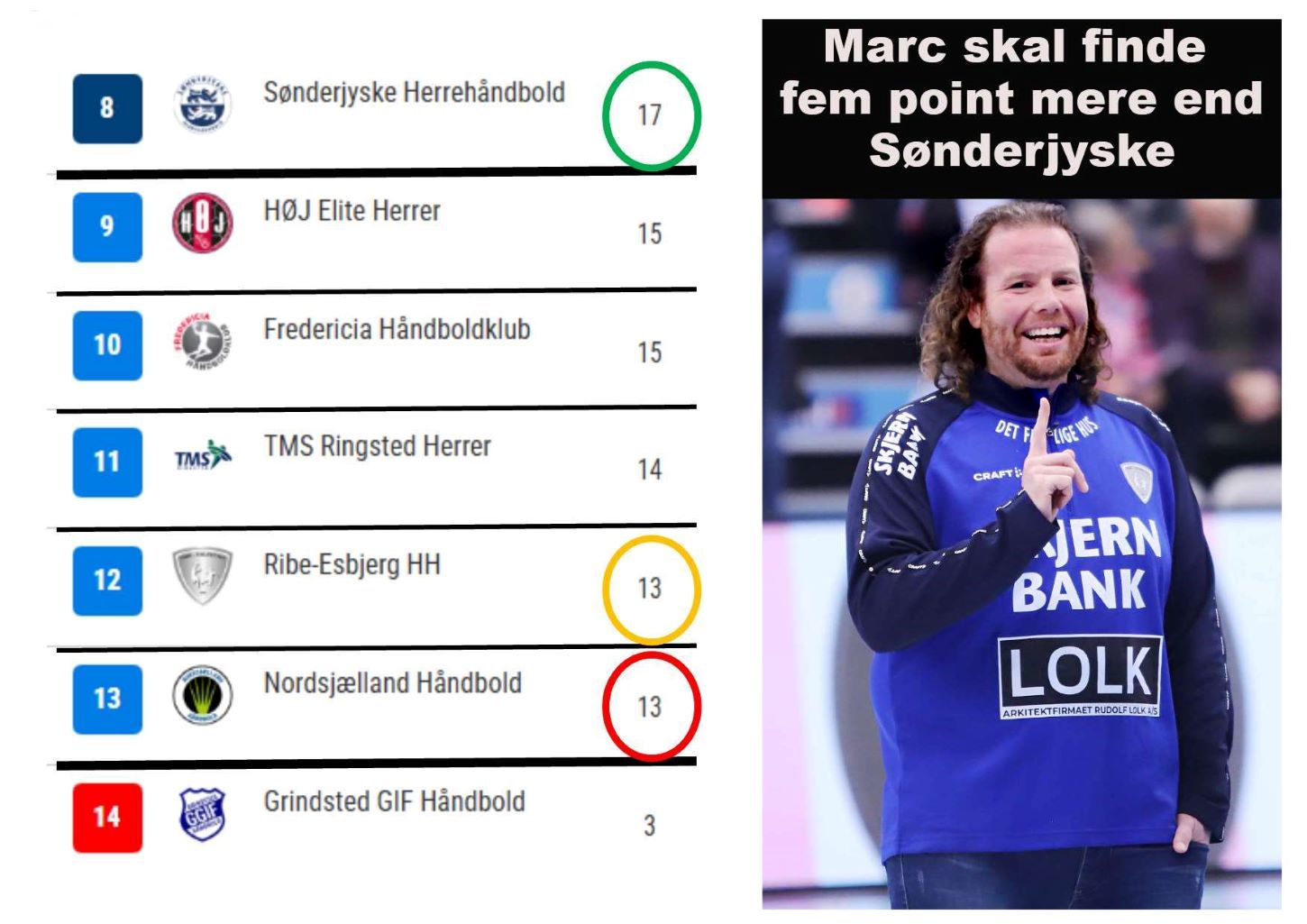 Stillingen i Bambuni Herreligaen - vanskelig opgave for REHH. Collage/Foto: Johnny Tauman.