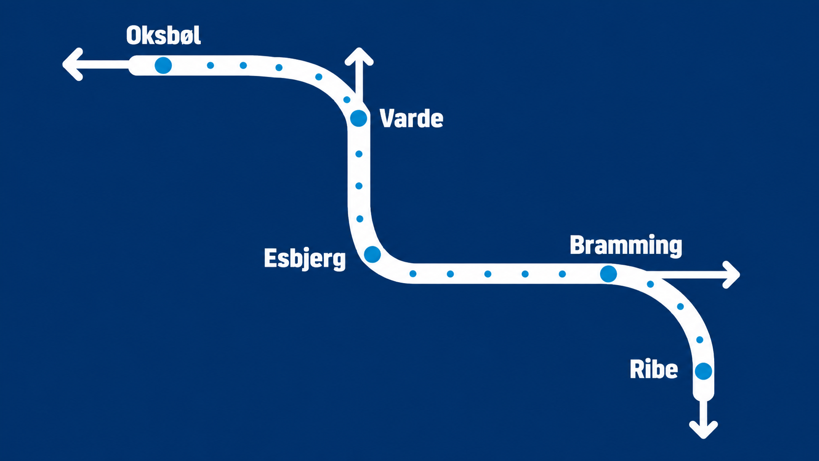 Esbjerg Nærbane er et eksisterende nærbanesystem, der forbinder Oksbøl, Varde, Esbjerg, Bramming og Ribe. Systemet består af både DSB's tog og Vestbanens tog (i dag GoCollective, fra 1. september DSB) og tilbyder op til fire afgange i timen på de centrale strækninger. Nærbanen er en integreret del af den kollektive trafik i Esbjerg-området og skal gøre toget til et attraktivt alternativ til bilen for pendlere, studerende og øvrige rejsende.